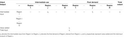 A Study on Drivers of Water Consumption in China From a Complex Network Perspective